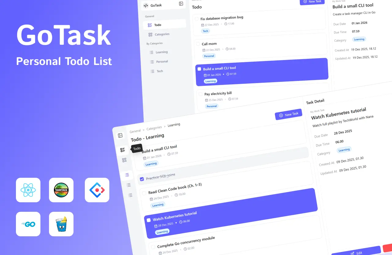 Personal Todo List